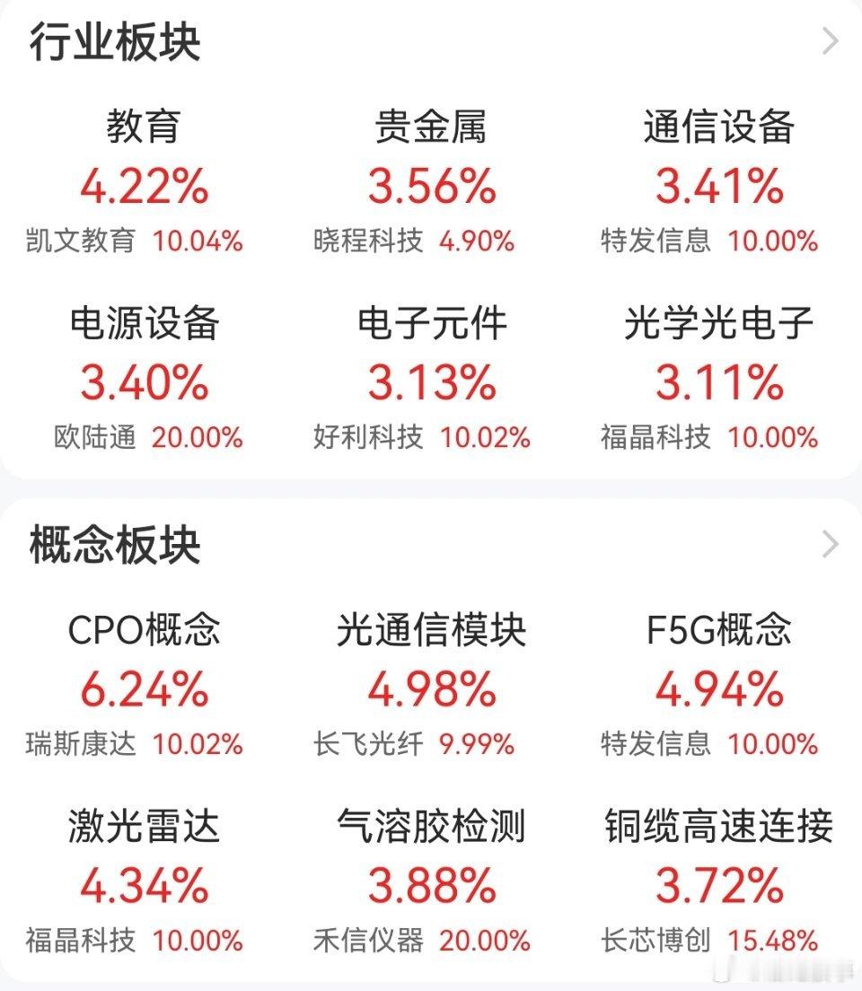 科技，半导体板块大爆发!