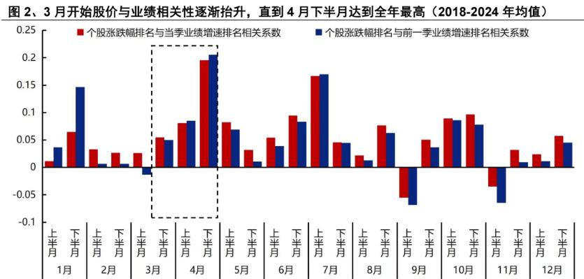 现在在A股想赚钱，还是那句话：不能光站在那里，要么站在光（模块）里，要么站在光（