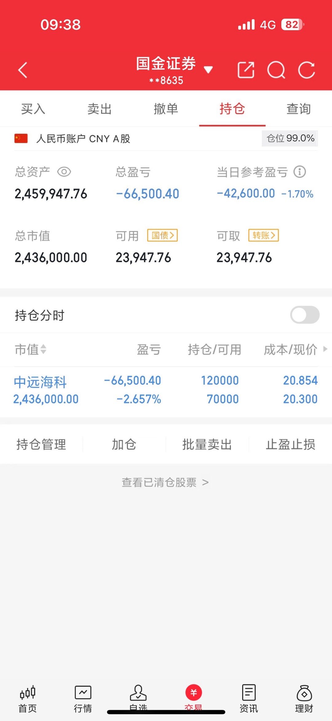 开盘加仓了，开盘一直震荡不着急坚持持有 ​​​