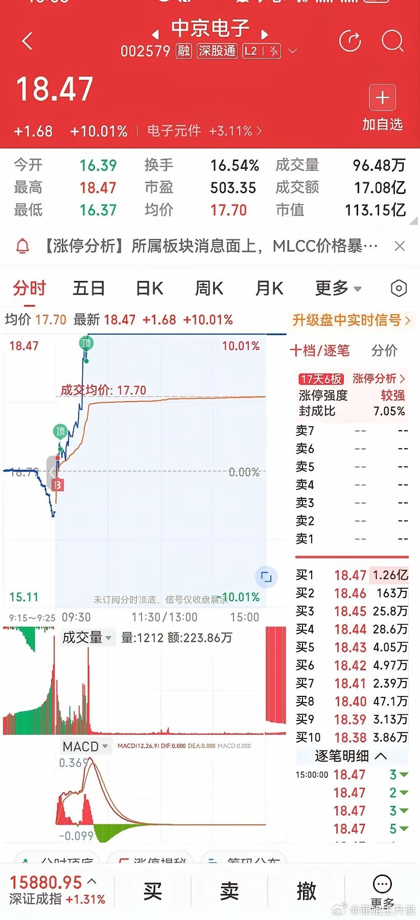 收盘复盘：科技逆势修复走强，清晰交易节奏与后市机会解读今日市场整体分化，结构性行