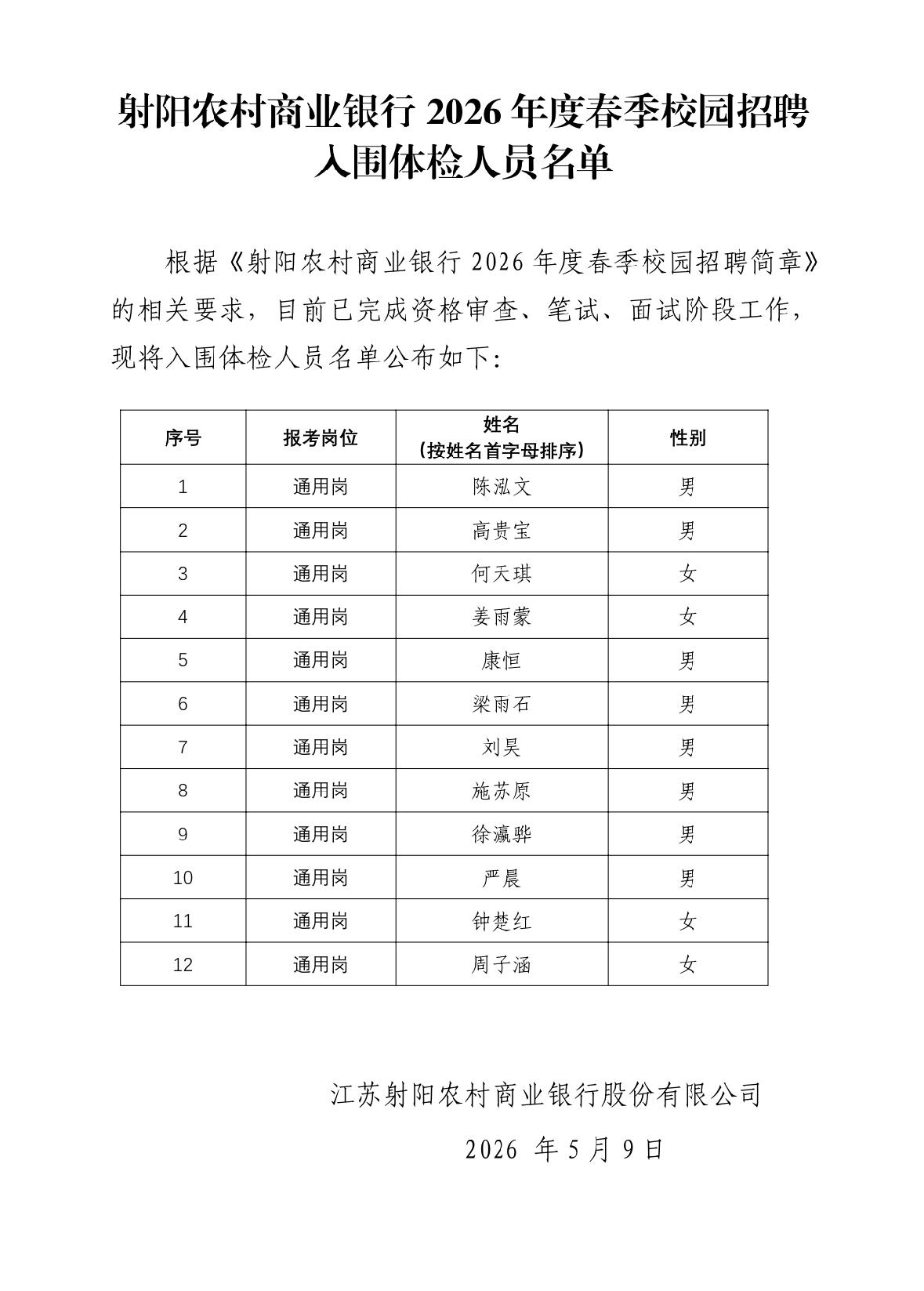 名单已出！盐城射阳农商行体检名单公示！

📌 发布单位: 射阳农村商业银行
?