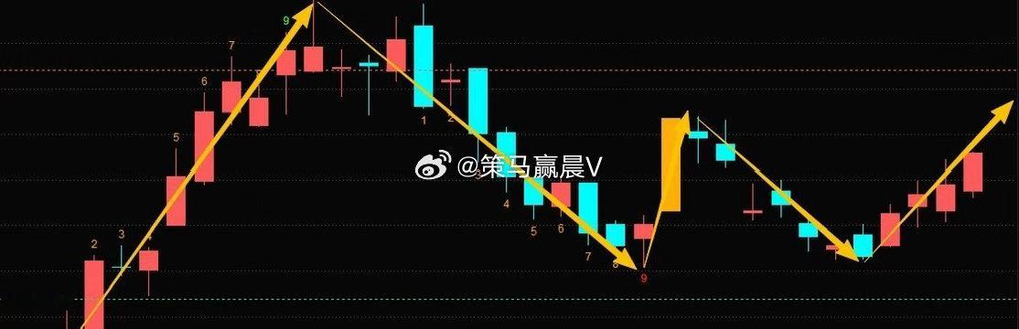 强者恒强，又是“小登吃肉，老登挨揍”的撕裂局面，选择大于努力！早盘小幅低开后短暂