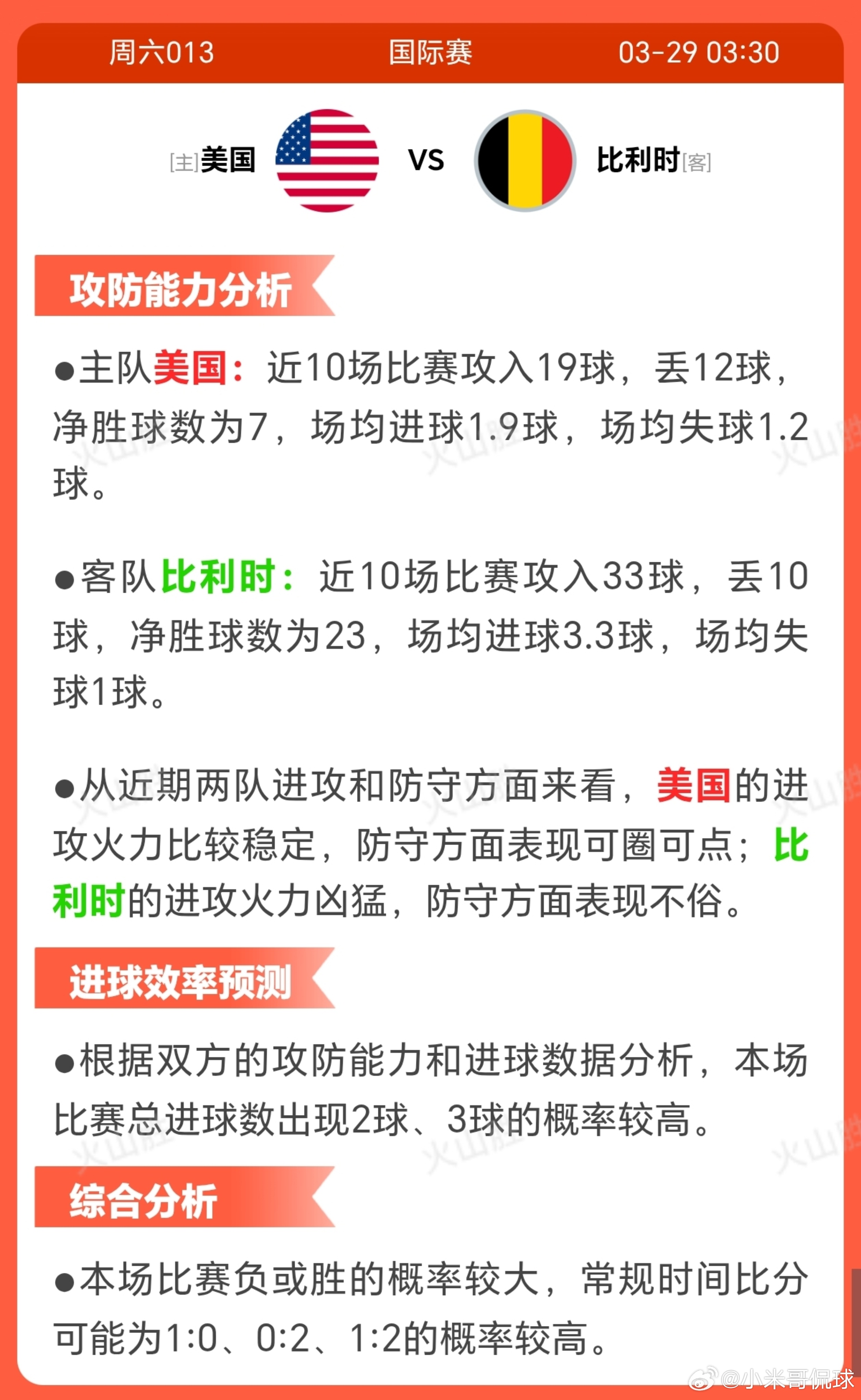 6013-美国VS比利时美国队近期10场比赛取得6胜2平2负的战绩，整体状态积极
