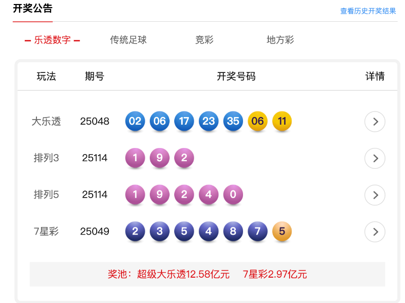 【#双色球井喷10注一等奖##大皖彩票开奖公告#】#大皖彩票# 5月4日，安徽福