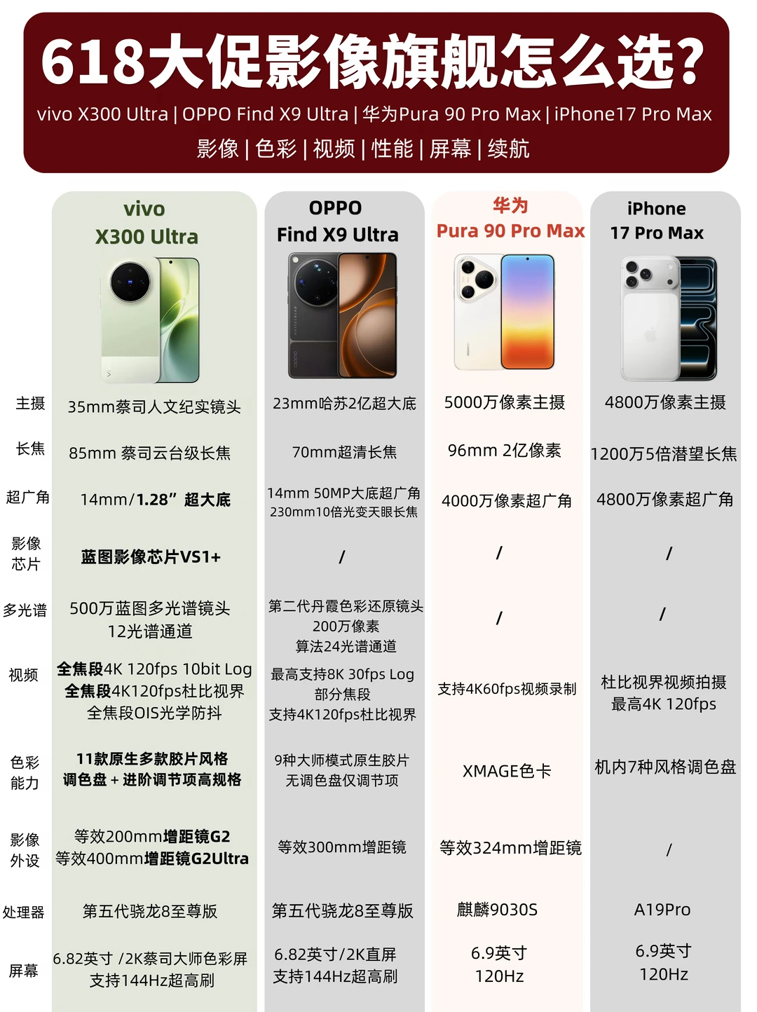 618想换影像旗舰手机，先看这篇！