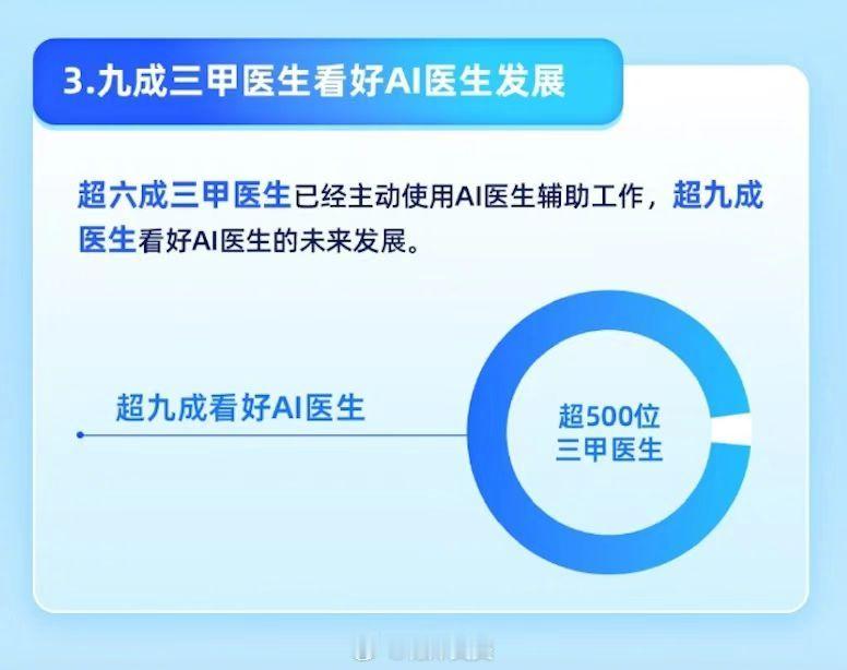 张文宏谈警惕AI依赖并非抵制AI其实不矛盾，超六成医生已经在用AI辅助日常工作提