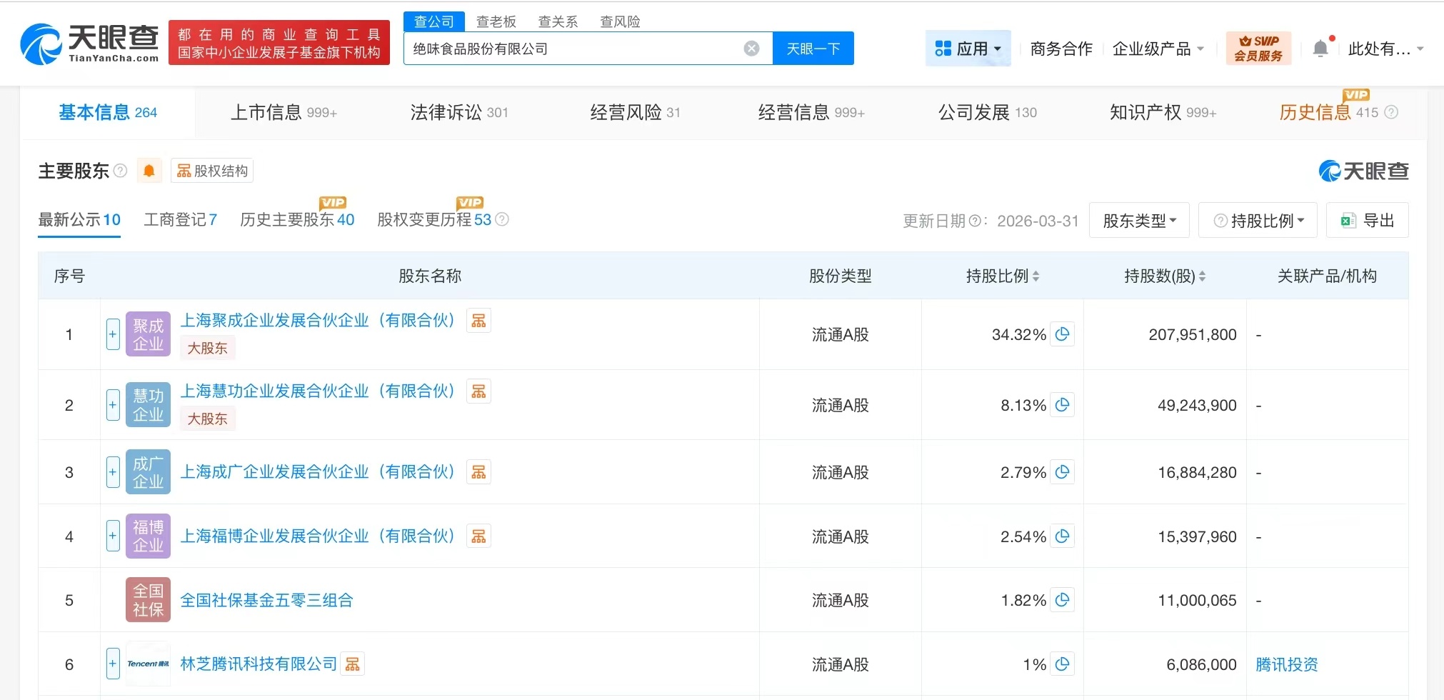 【#绝味食品曾因年报披露违规被罚# 】#绝味食品商业版图# 4月22日晚间，卤制