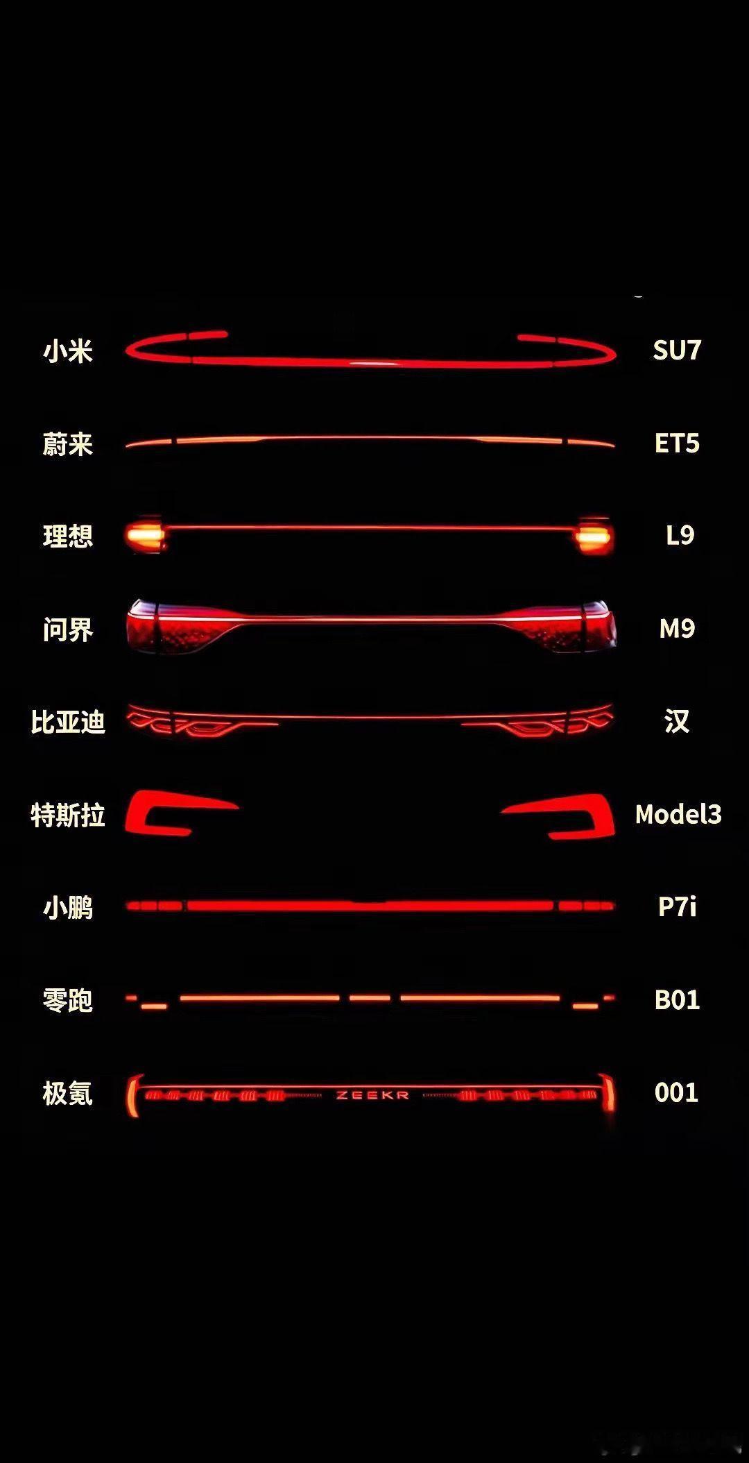 来，新能源尾灯设计你觉得前三名是哪三个？我先来问界M9、比亚迪汉、小鹏P7i 