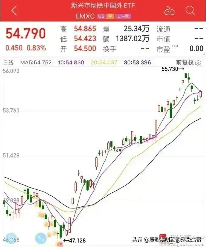 好消息！再跌四天就可以休息二天了!现在的股市明明呈现出前所未有的逆增涨形势，市场