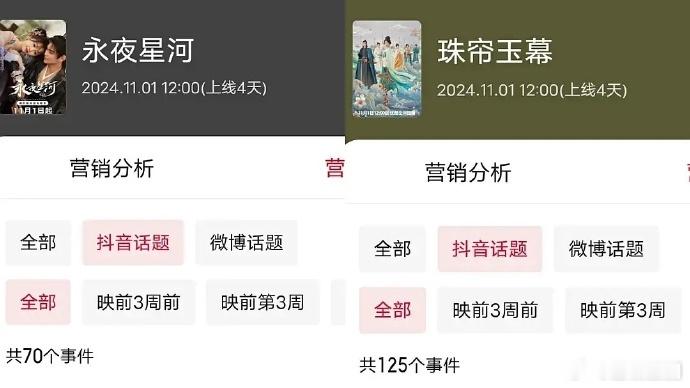 #珠帘玉幕永夜星河营销对比##珠帘玉幕vs永夜星河营销#《珠帘玉幕》与《永夜星河