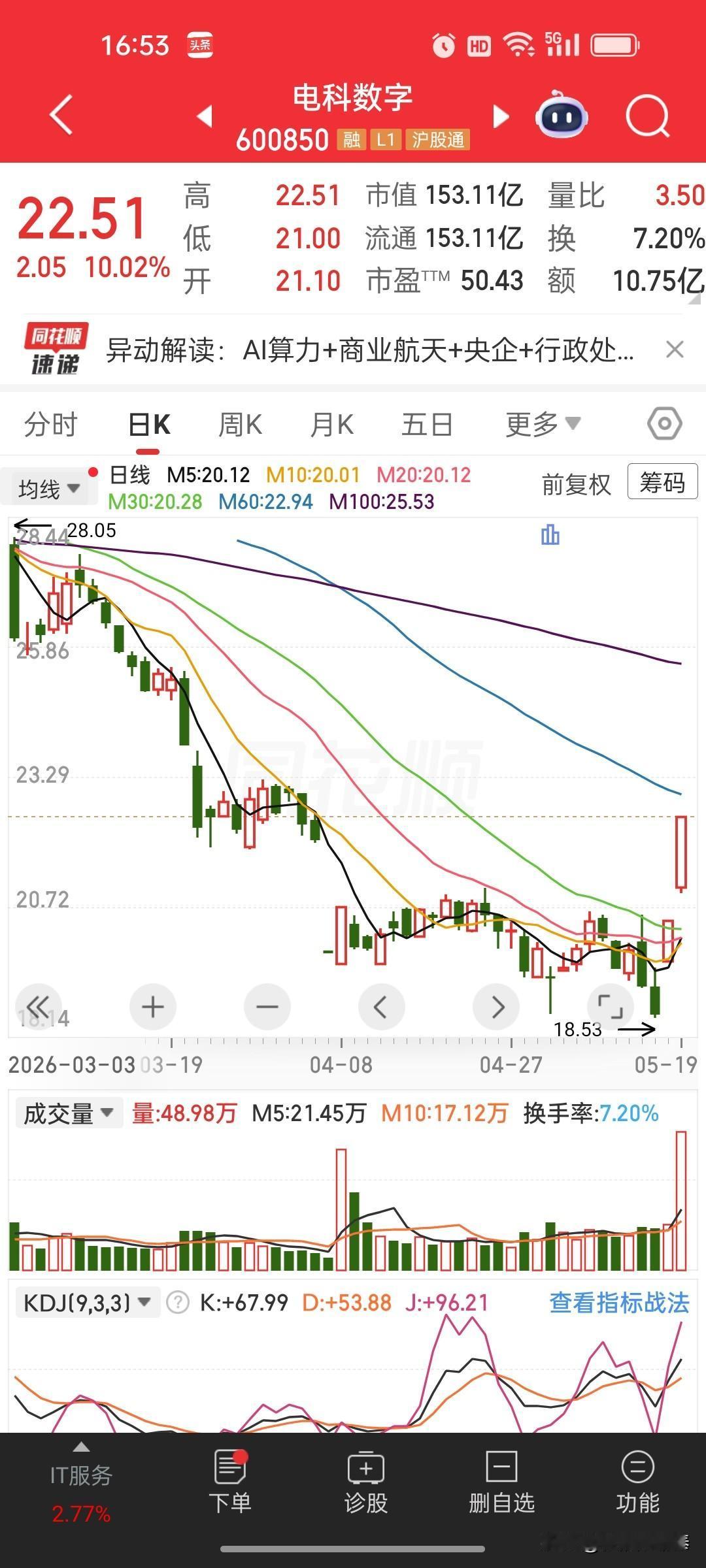 电科数字(600850)两连板深度点评：AI算力+央企双轮驱动，业绩下滑挡不住资