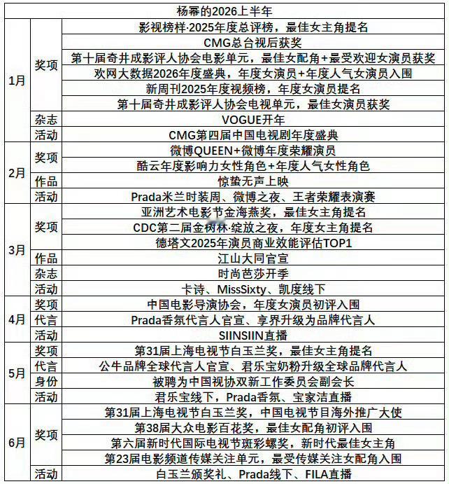 杨幂这红红火火的上半年！姐下半年也不要闲着！！！