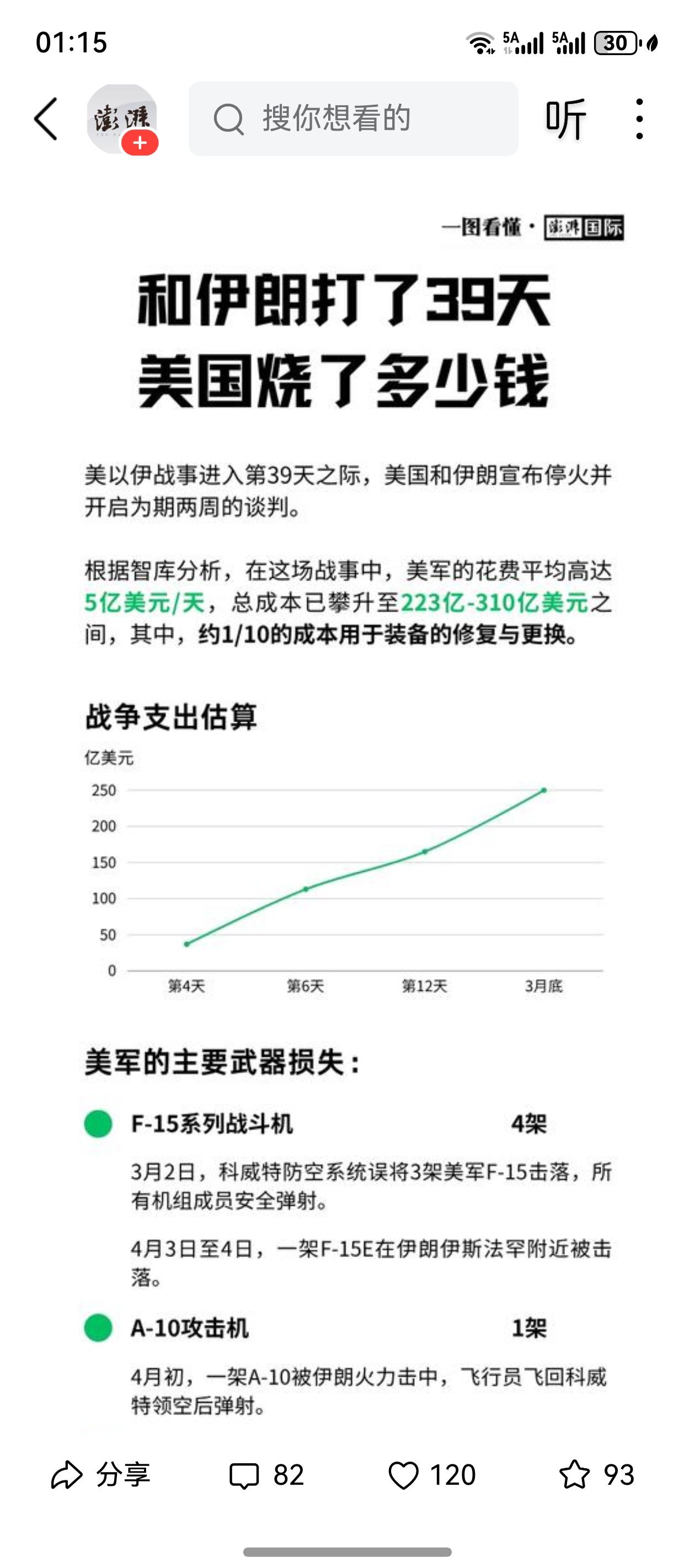 老美对伊朗的战争，每天消耗5亿多美元，40天时间花费了高达200个亿，川普为什么