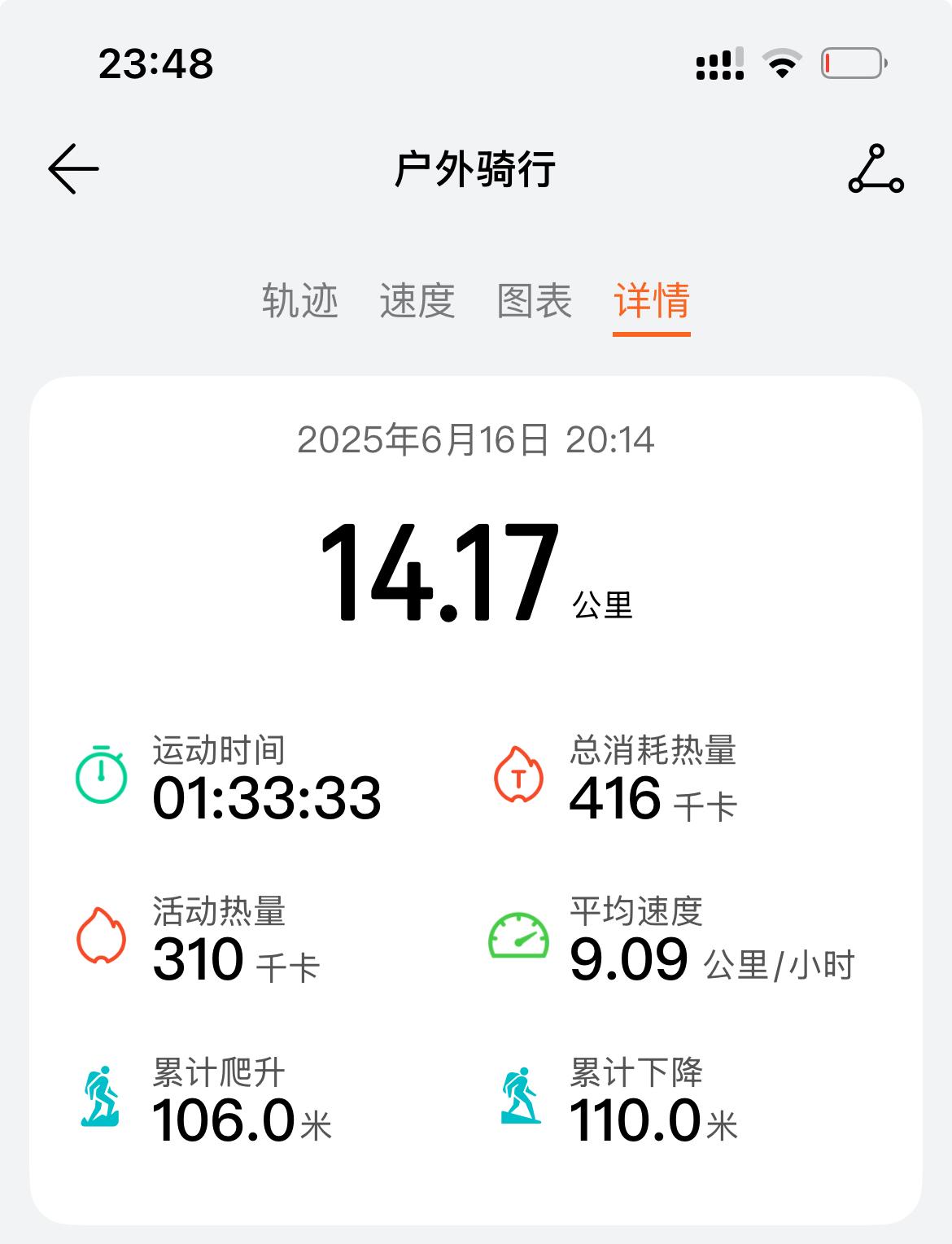 [送自己一朵花]今天的运动量已达标

周一都不放过，晚上七点多还要出去骑自行车，