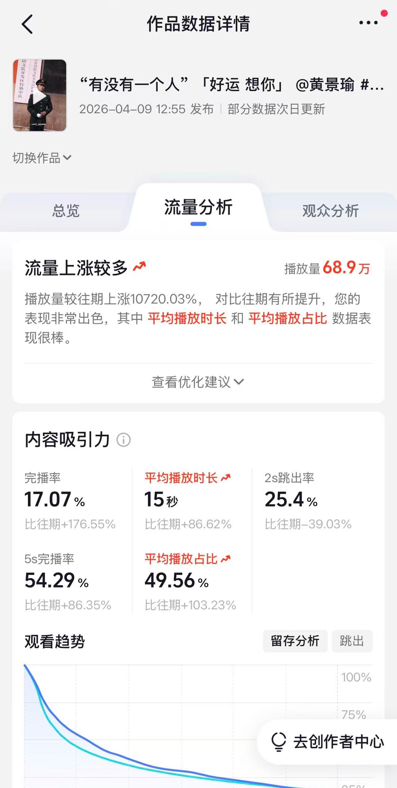 站子最近的一条🎶火了 捅了兵哥哥的窝了 两千多条评论 全是晒军装的 黄老师这些