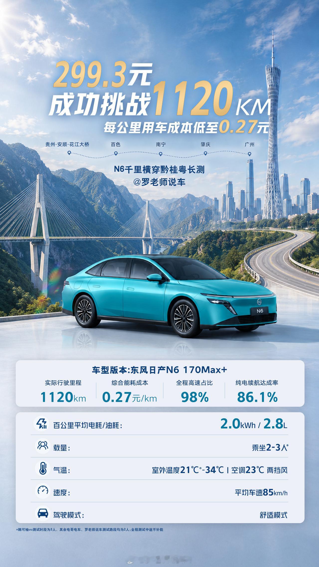 1120km跨省挑战，成功收官！299.3元看遍黔桂粤壮美风光东风日产N6兑现硬