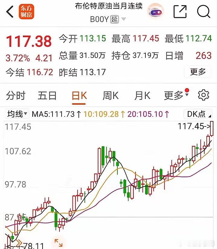 中东小摩擦不断，油价易涨难跌。瞄一眼油价，布油飙升至117美元了，油气股今年利润