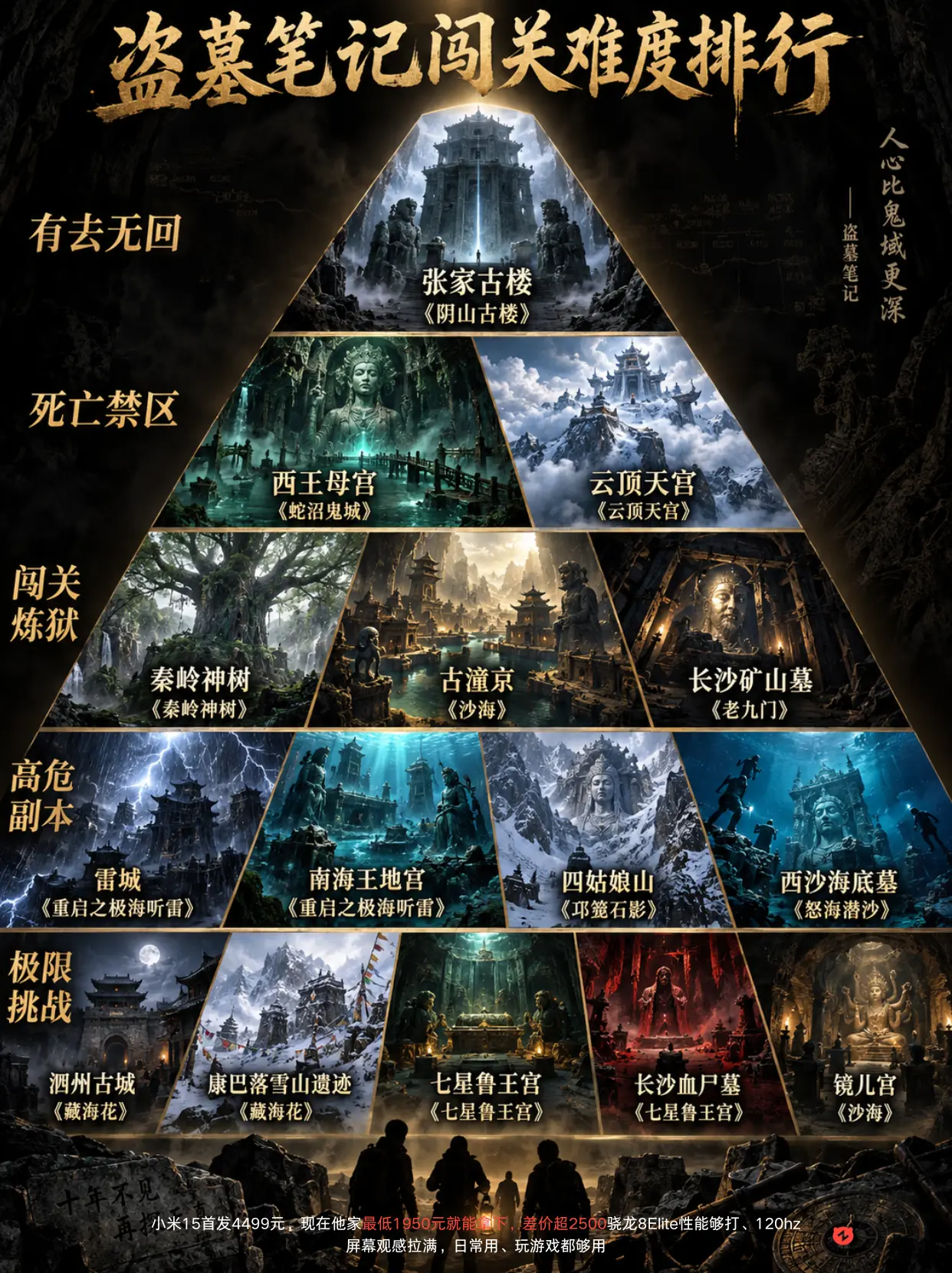 盗墓笔记地点恐怖程度排行。