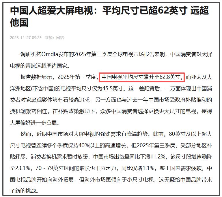 说不看电视，却越买越大！
数据显示，2025年第三季度中国电视平均尺寸62.8吋