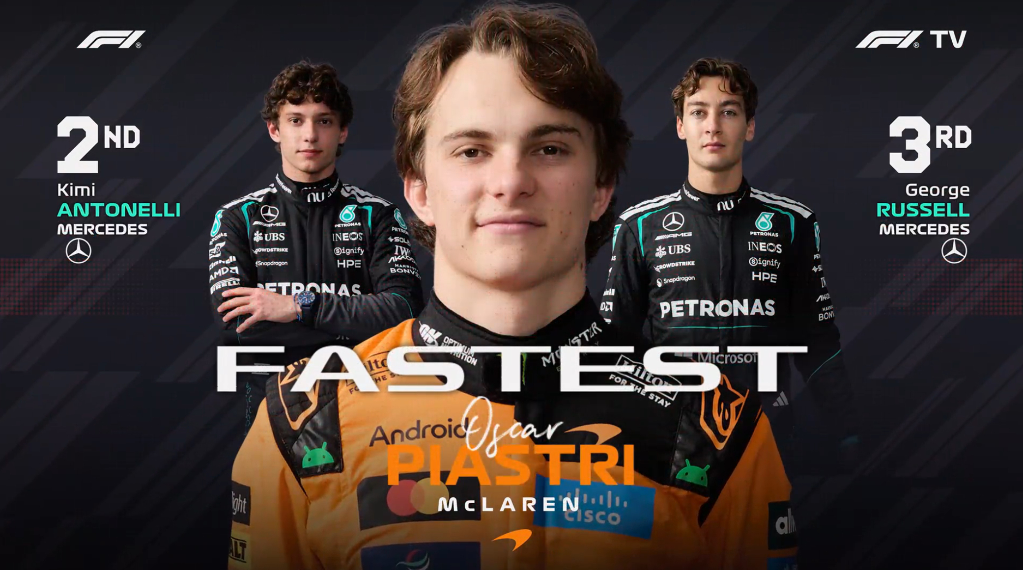 F1澳大利亚FP2成绩：皮亚斯特里最快，梅奔2-3，法拉利4-5F12026F1