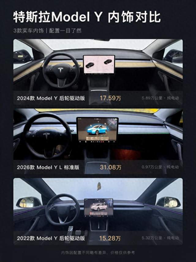 二手特斯拉 Model Y 怎么选？年款对比