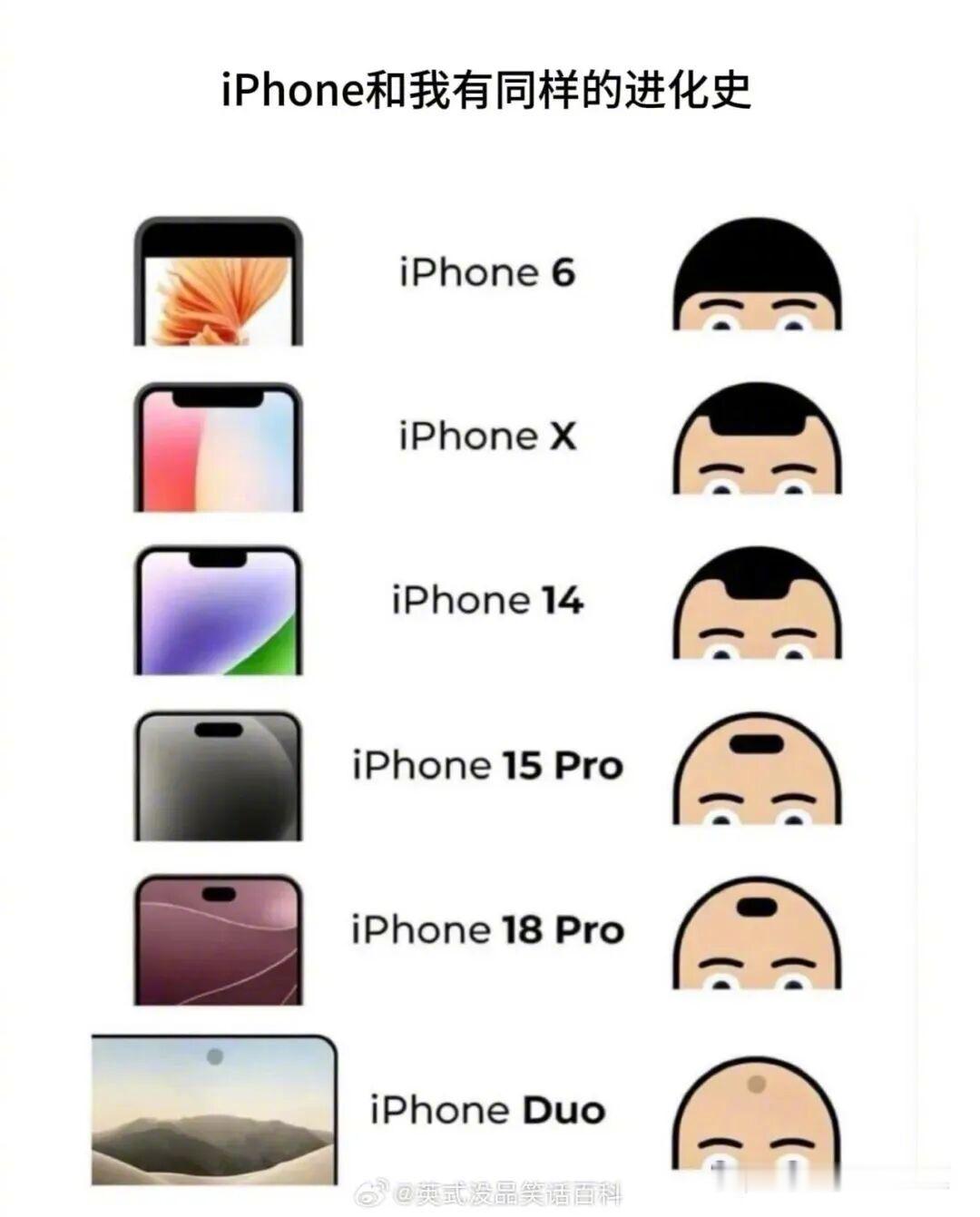 这么多年来，iPhone进化了，我也变秃了 ​​​