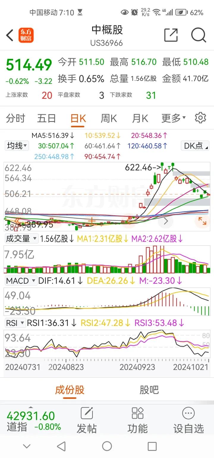 早间传来三大重要消息，可能影响今天A股相关走势。消息一，昨夜中概股小幅调整，收盘