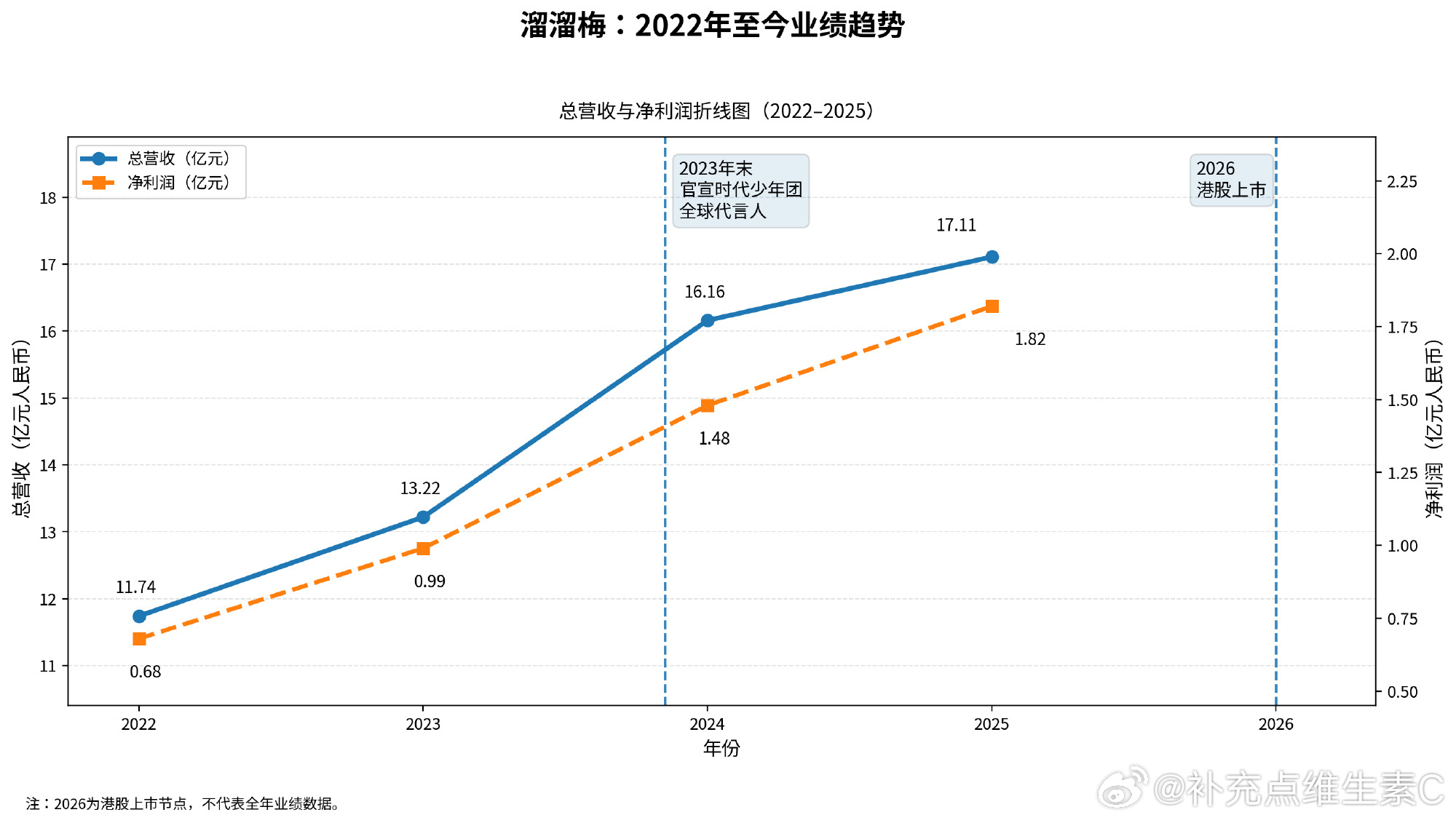 tg：这个福星小炸！！！！旺财旺运旺福气！