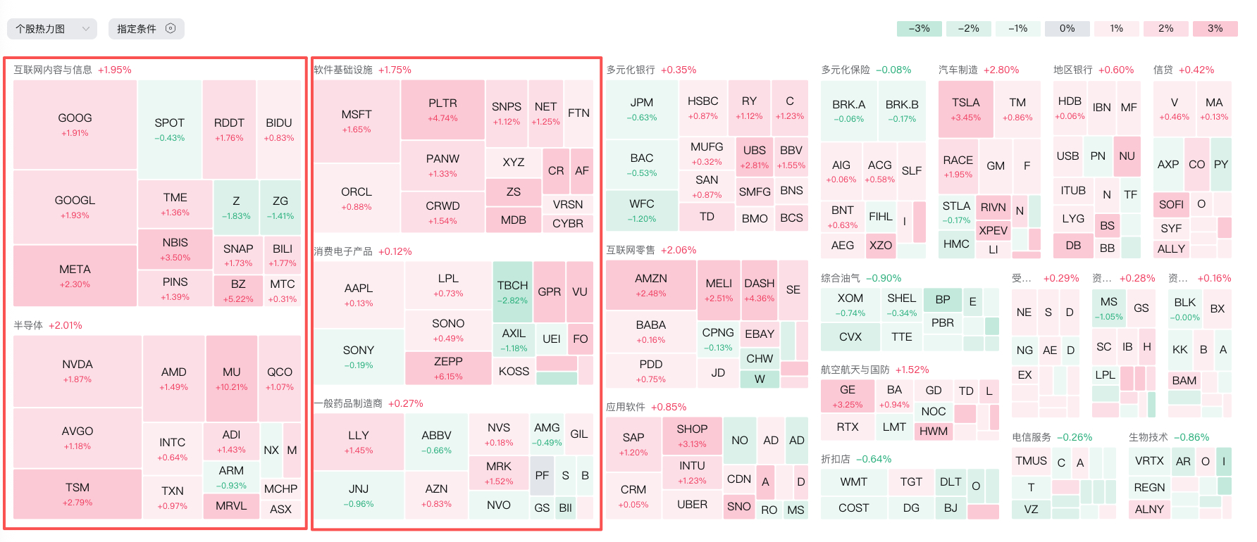 20251219，毫无疑问这是一个科技的时代。 