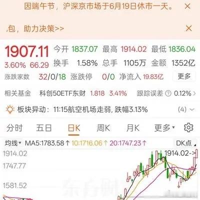 A股市值版图迎来历史性重塑只要散户不接盘科技，科技就一直涨给你看，涨到天上，涨到