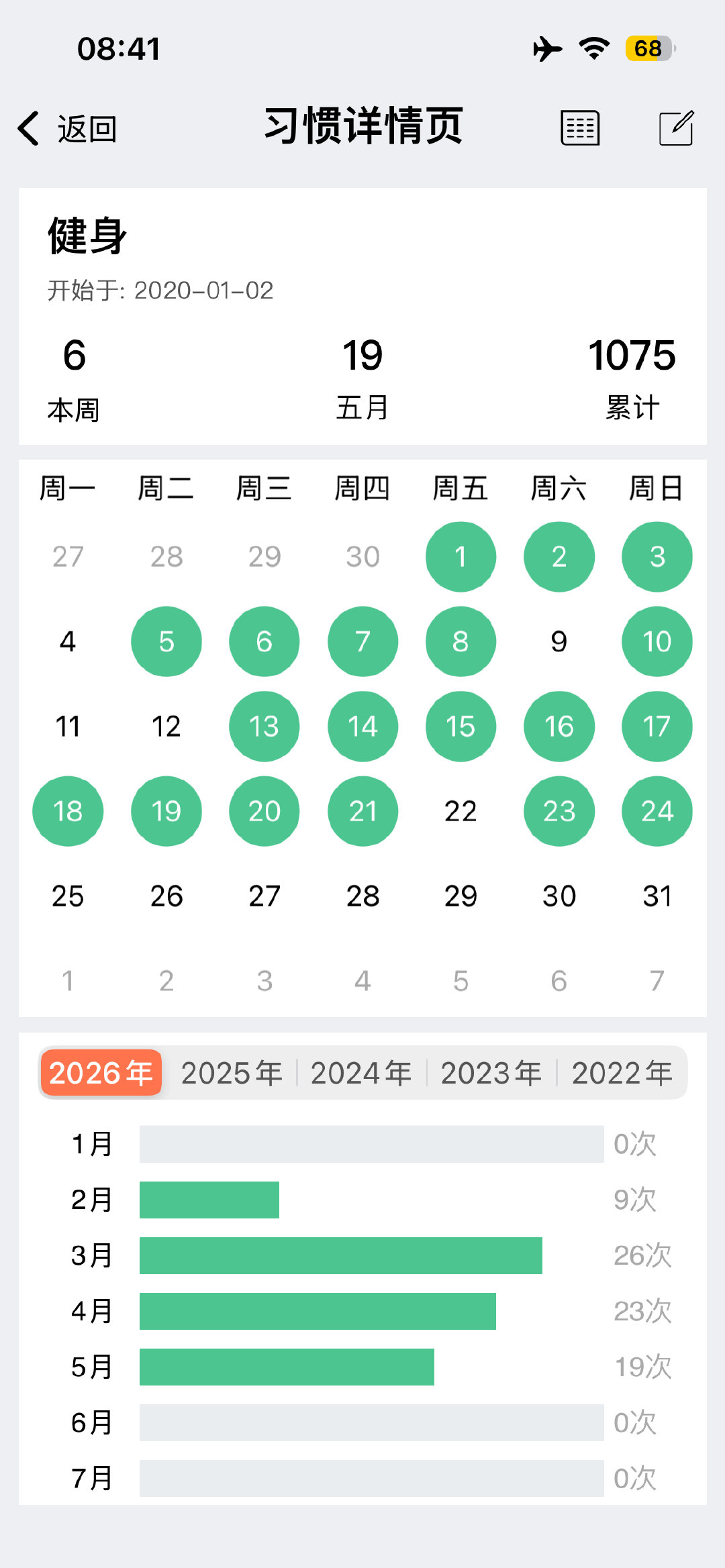 术后肌肉萎缩得很厉害，康复要练臀肌，而且关节受伤之后没办法像以前一样上重量练各种