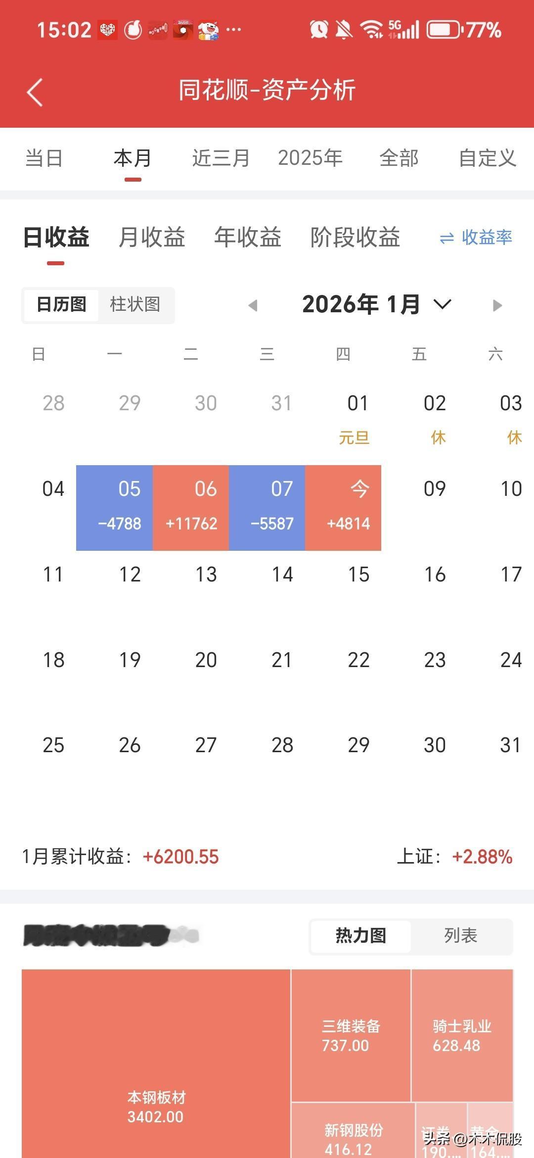 1.8—上证15连阳，今日盈利4800，非常感谢昨天大伙的建议，今天综合大家意见