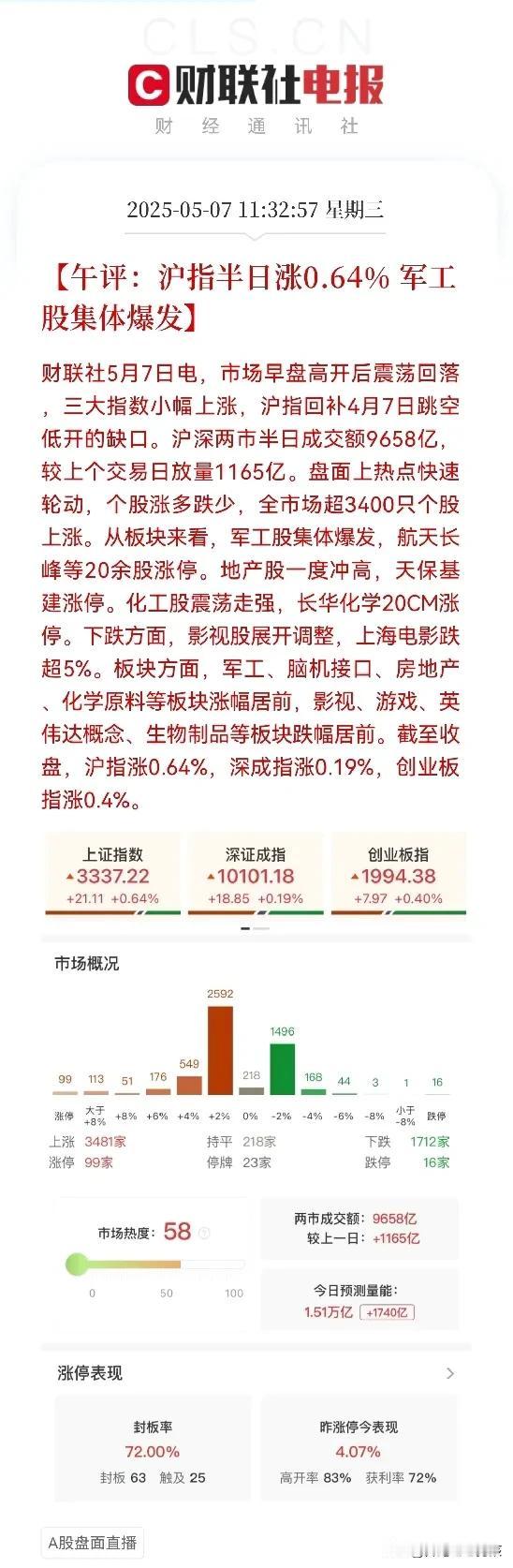 这么大利好，今日三大指数高开低走，很多股民信心又受到了不小挫折，问市场这是怎么了
