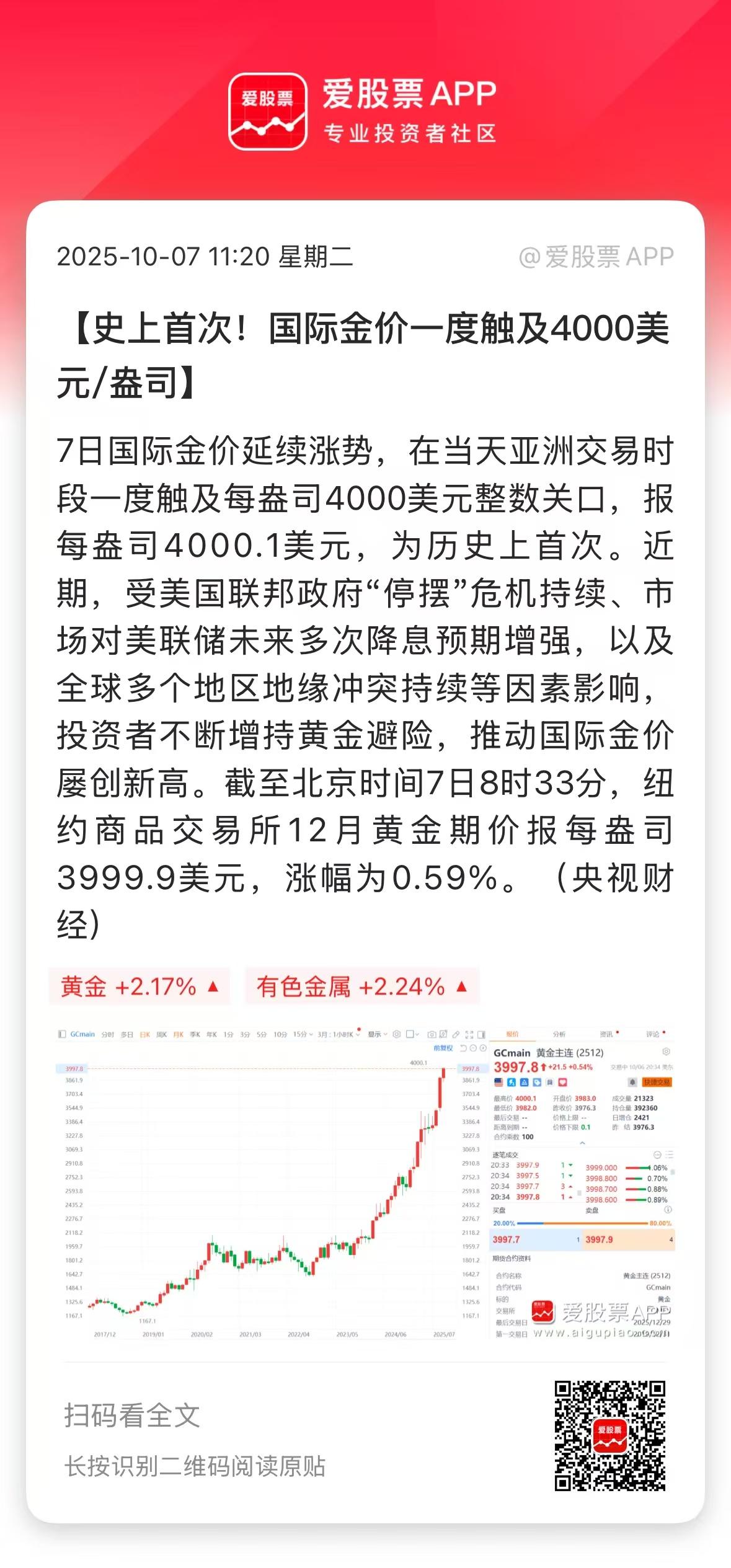 之前有个有趣的话题，A股和黄金谁先会站上4000？

那会儿沪指3900，黄金也