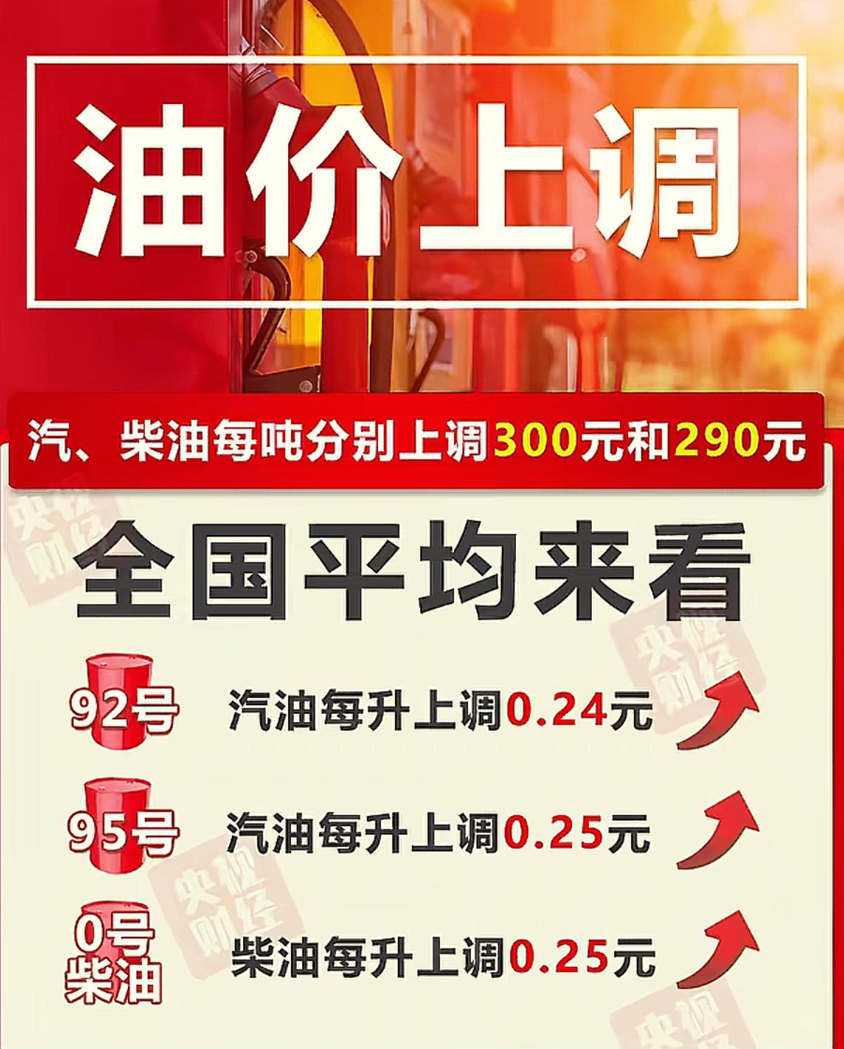 今天的油价又涨了