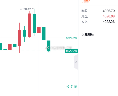 50点，老规矩，场外跟单的兄弟们注意自行护利