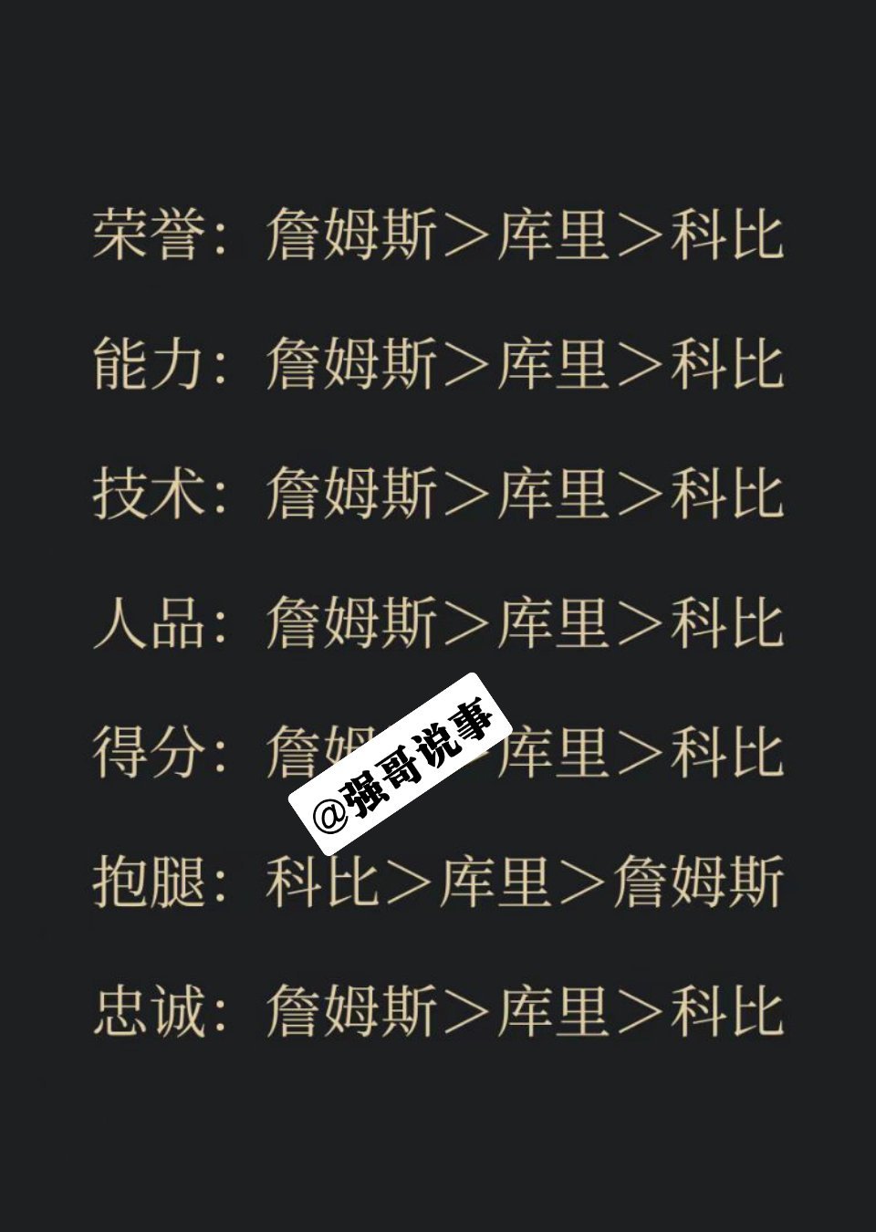 荣誉论：詹姆斯＞库里＞科比能力论：詹姆斯＞库里＞科比技术论：詹姆斯＞库里＞科比人