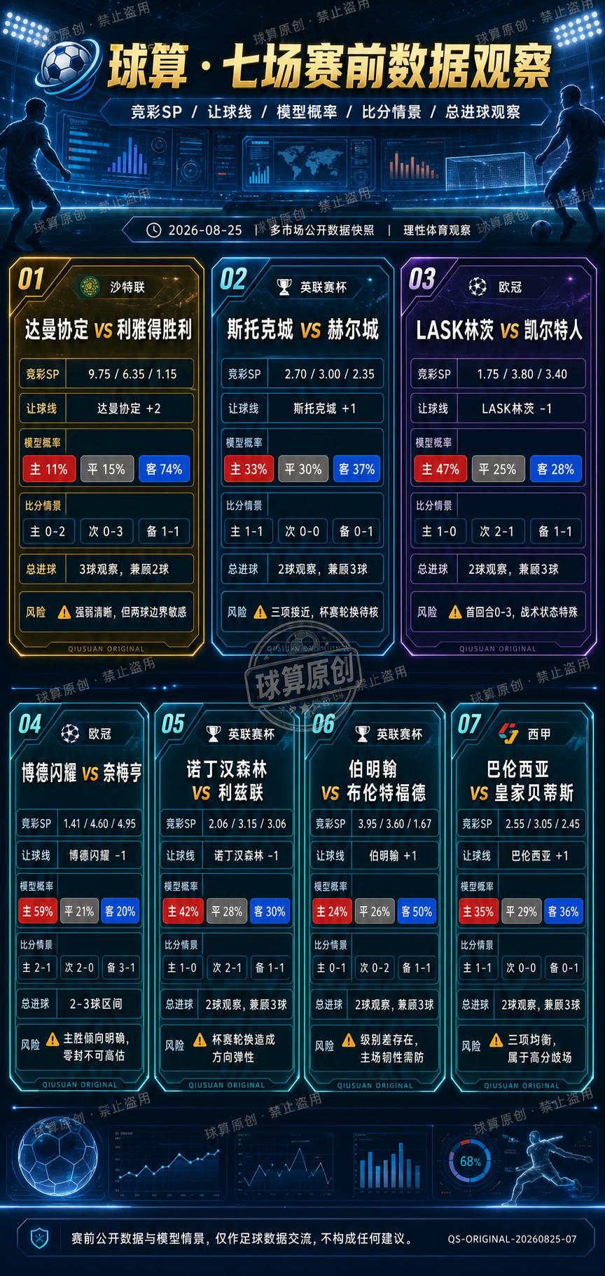 同样是低价，含义却完全不同：今晚7场数据里，这三个细节值得看
把今晚7场公开数据
