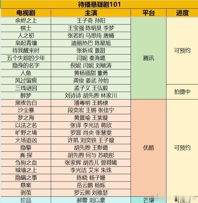 待播悬疑剧101 🥝怎么这么多悬疑剧[傻眼]这是准备把迷雾剧场发扬光大吗？大家