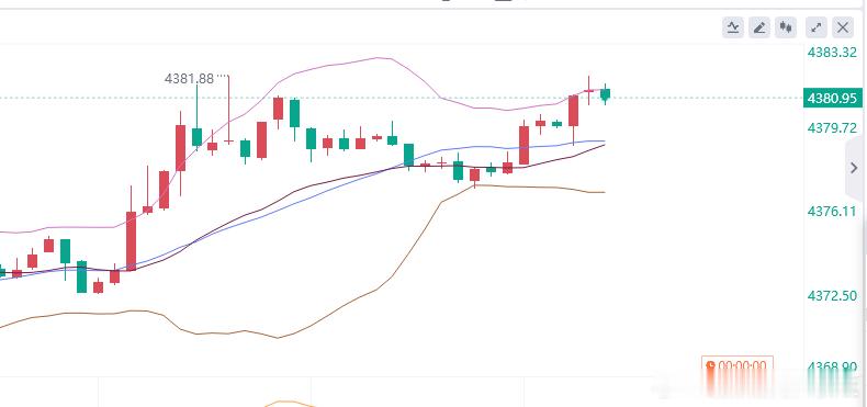 黄金参考现价：4380多，防守4374，目标看百点 