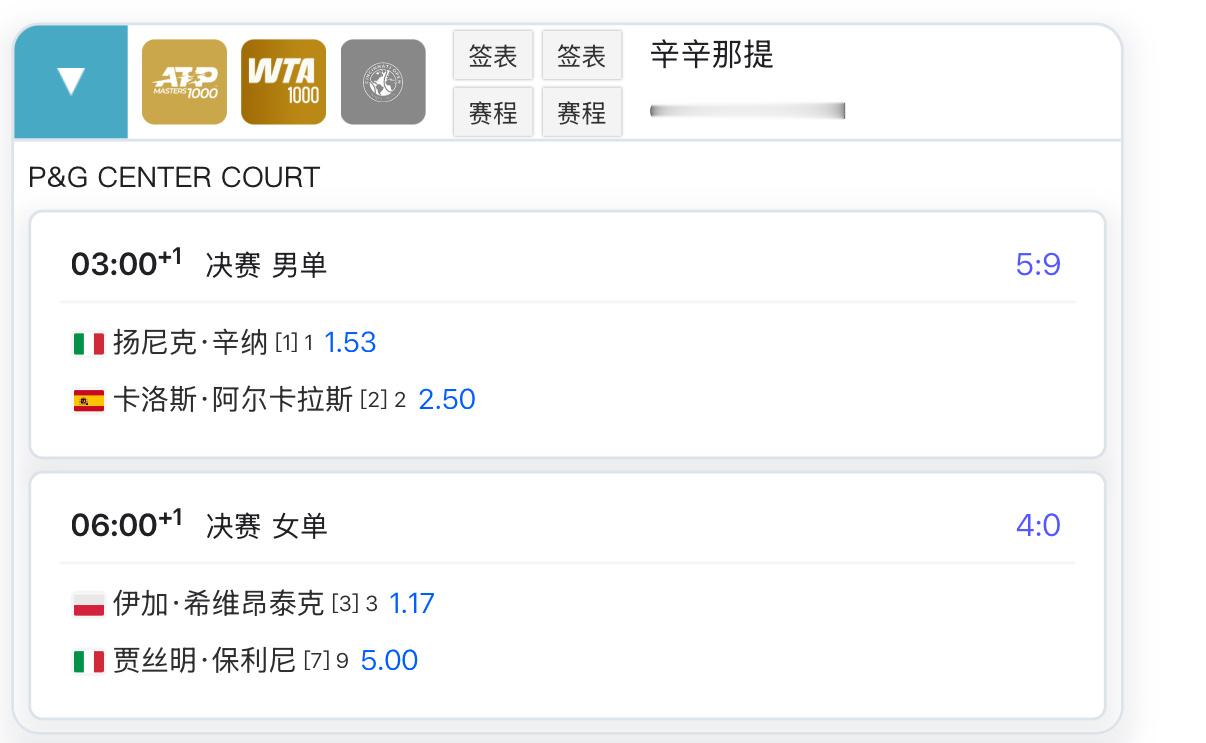 今年辛辛那提男单决赛比女单决赛先打，然后决赛不到24小时后，辛纳、鸭鸭、丝袜三人