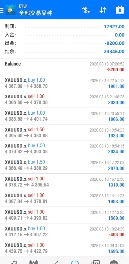 黄金  在保证效率的同时，你是否能保证质量呢
