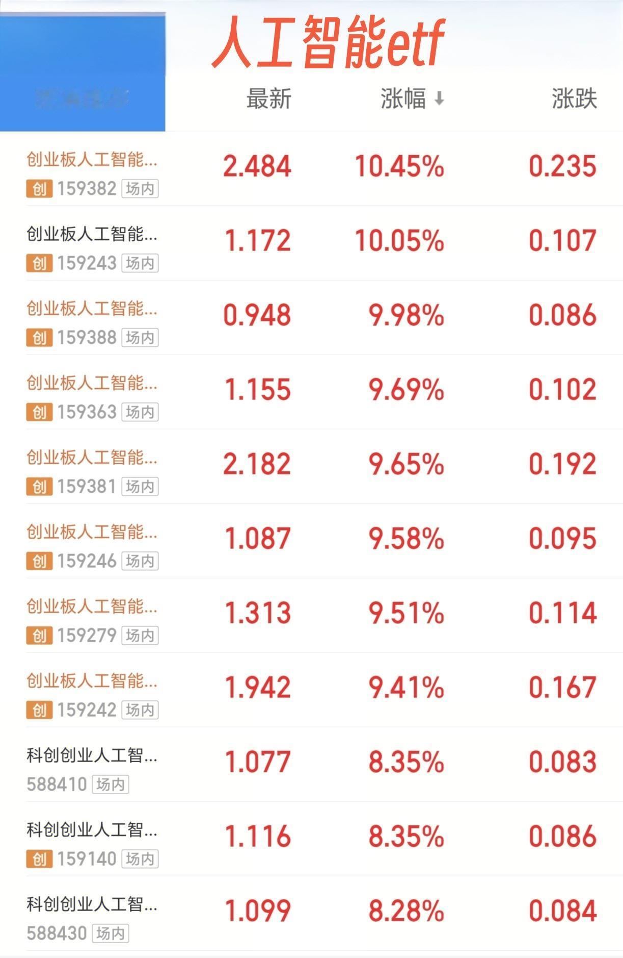 etf26.4.8日走势：