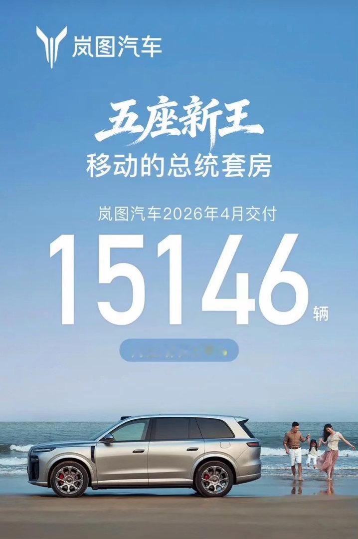 【岚图汽车4月交付15146辆 泰山X8预售订单破3万辆】5月1日，岚图汽车发布