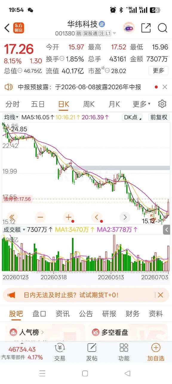 一位美女股民在股吧里红着眼眶复盘自己的持仓，从24元的位置重仓进场，一口气买入8
