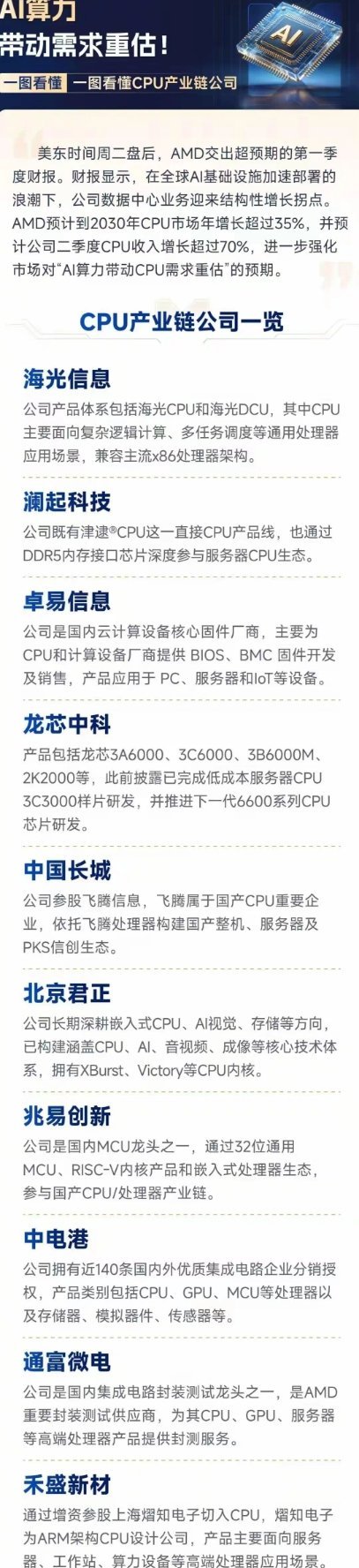 【机构研报】🚨Agent时代炸出CPU新“金矿”！涨价+缺货+国产替代，三重暴