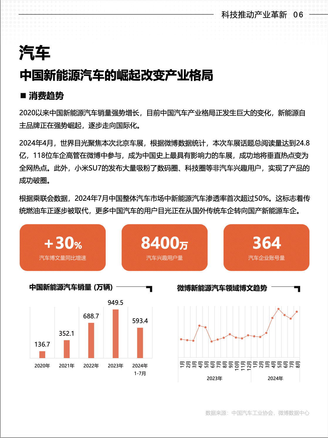 正式发布！这也是2020年用户发展报告之后，首次以微博官方名义全新升级发布的用户