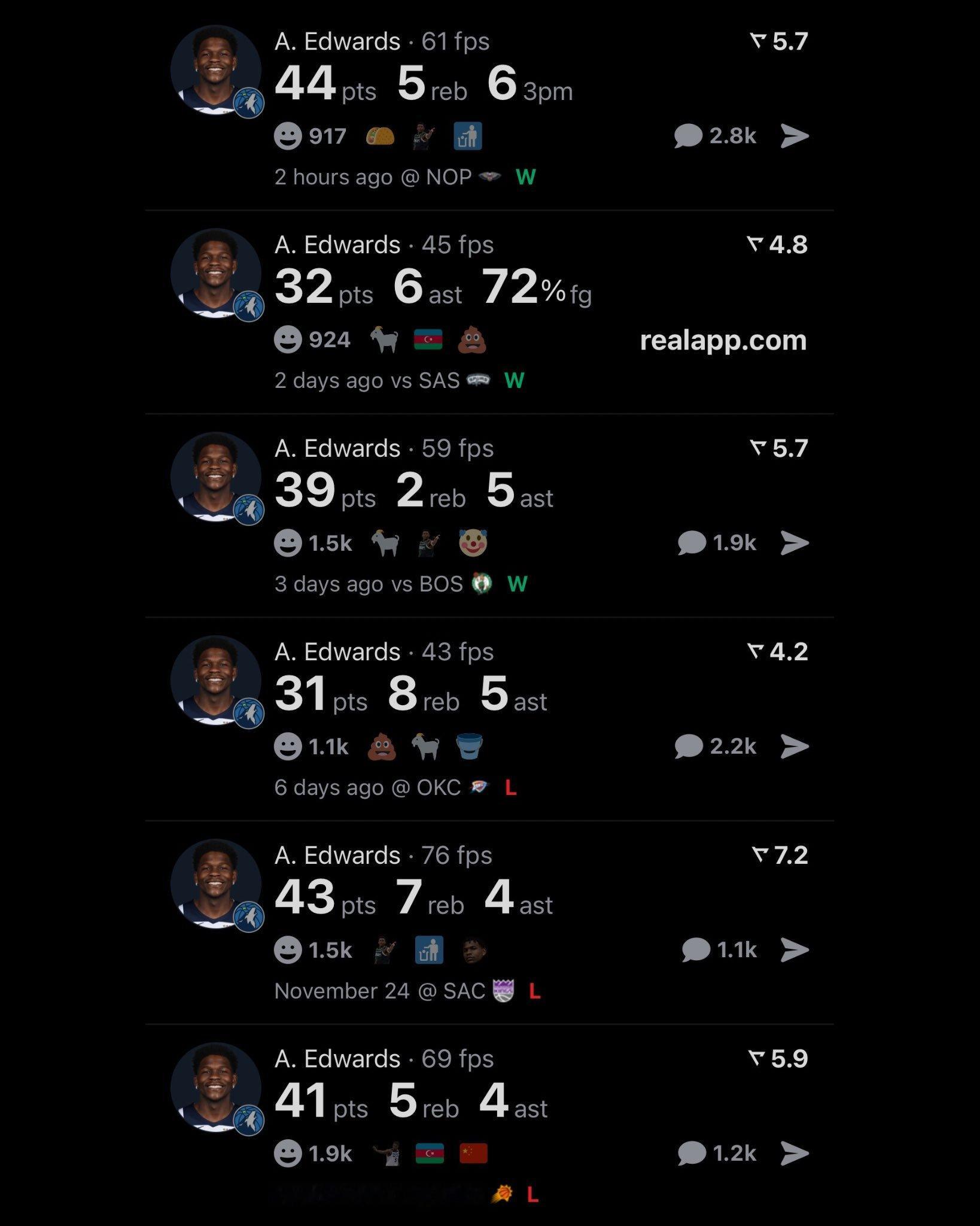 什么水平？过去六场比赛的爱德华兹：——44分5篮板4助攻，投篮30中16——32