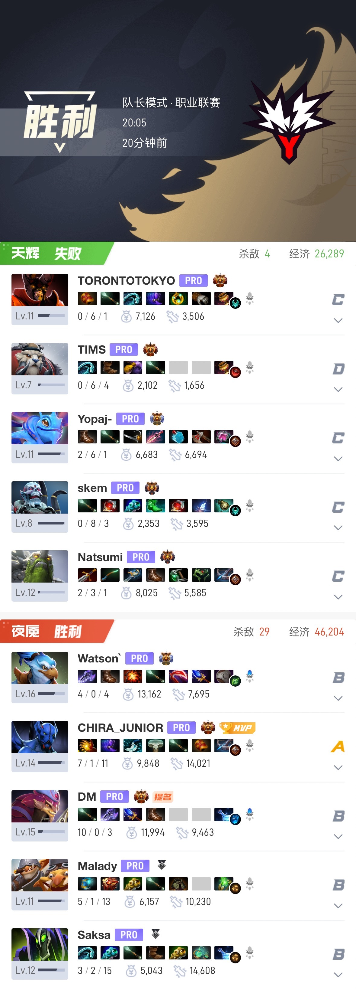 BLAST S7 对阵 Yandex BO10-1 20分钟敲出GG这把对方拿出