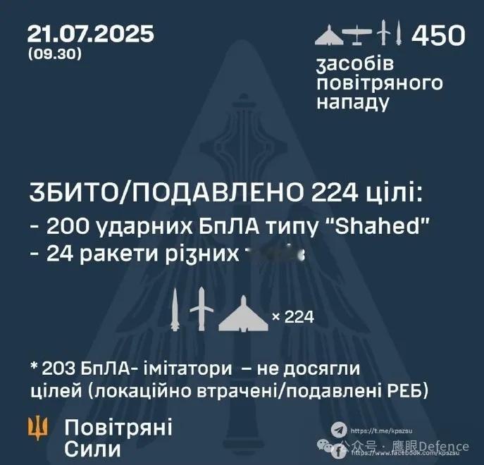 烽火问鼎计划 在刚刚过去的21日夜到22日凌晨期间，根据乌克兰空军司令部发布的通